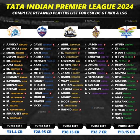 Complete Guide For New Players 2024 (Last Update 15/01/2024).
